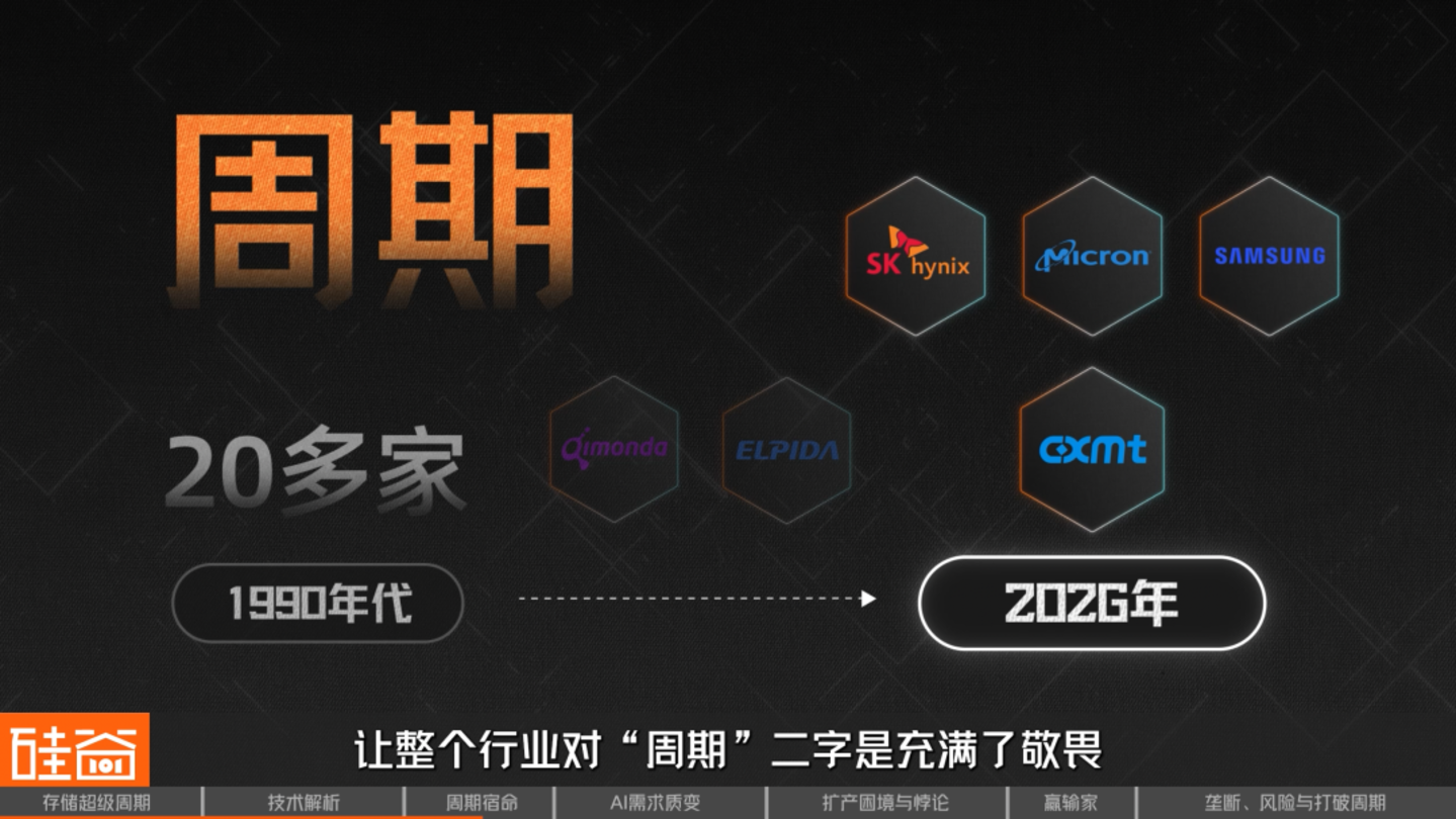 AI救活了一家马桶公司也点燃了存储芯片超级周期(图15)