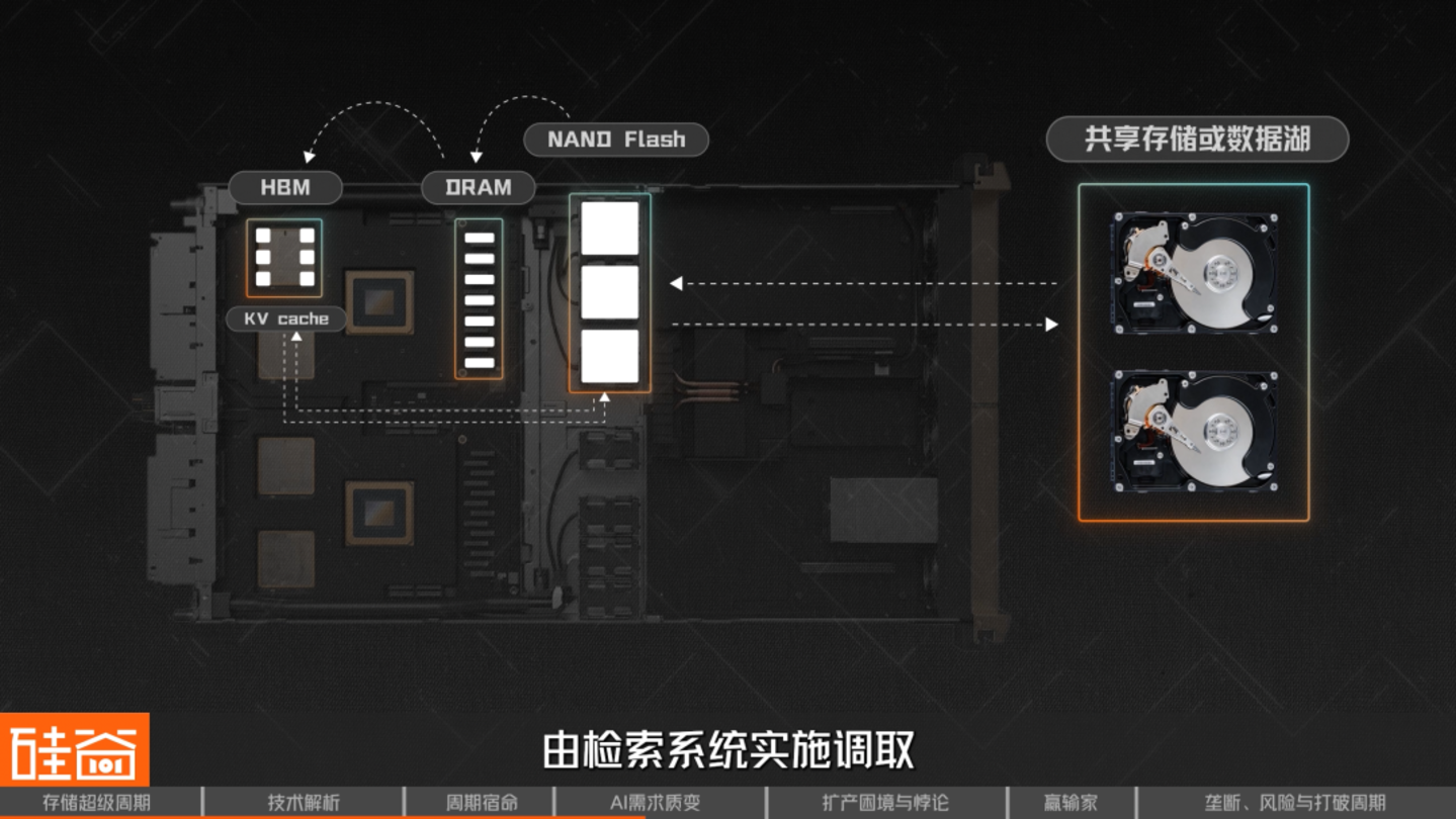 AI救活了一家马桶公司也点燃了存储芯片超级周期(图18)