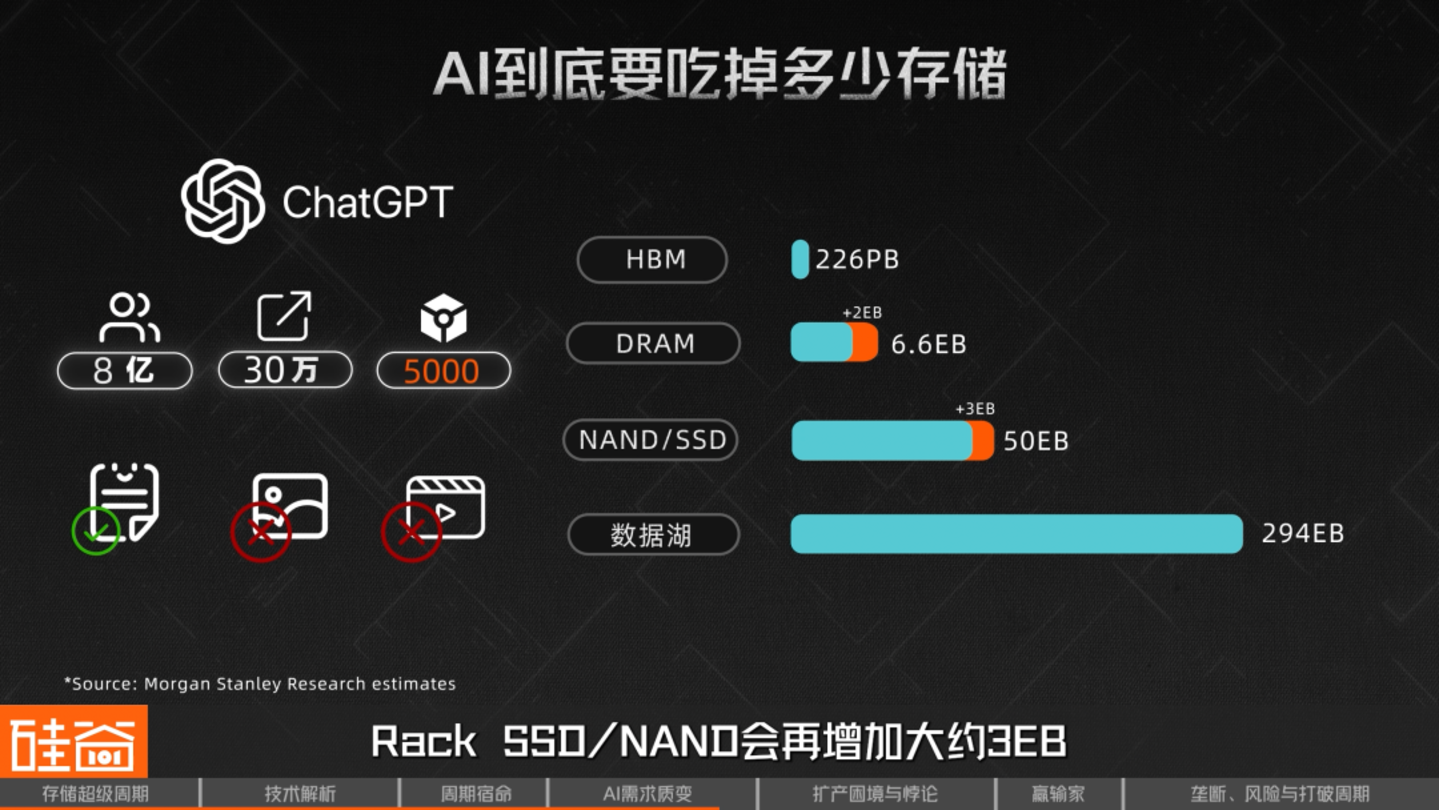AI救活了一家马桶公司也点燃了存储芯片超级周期(图21)