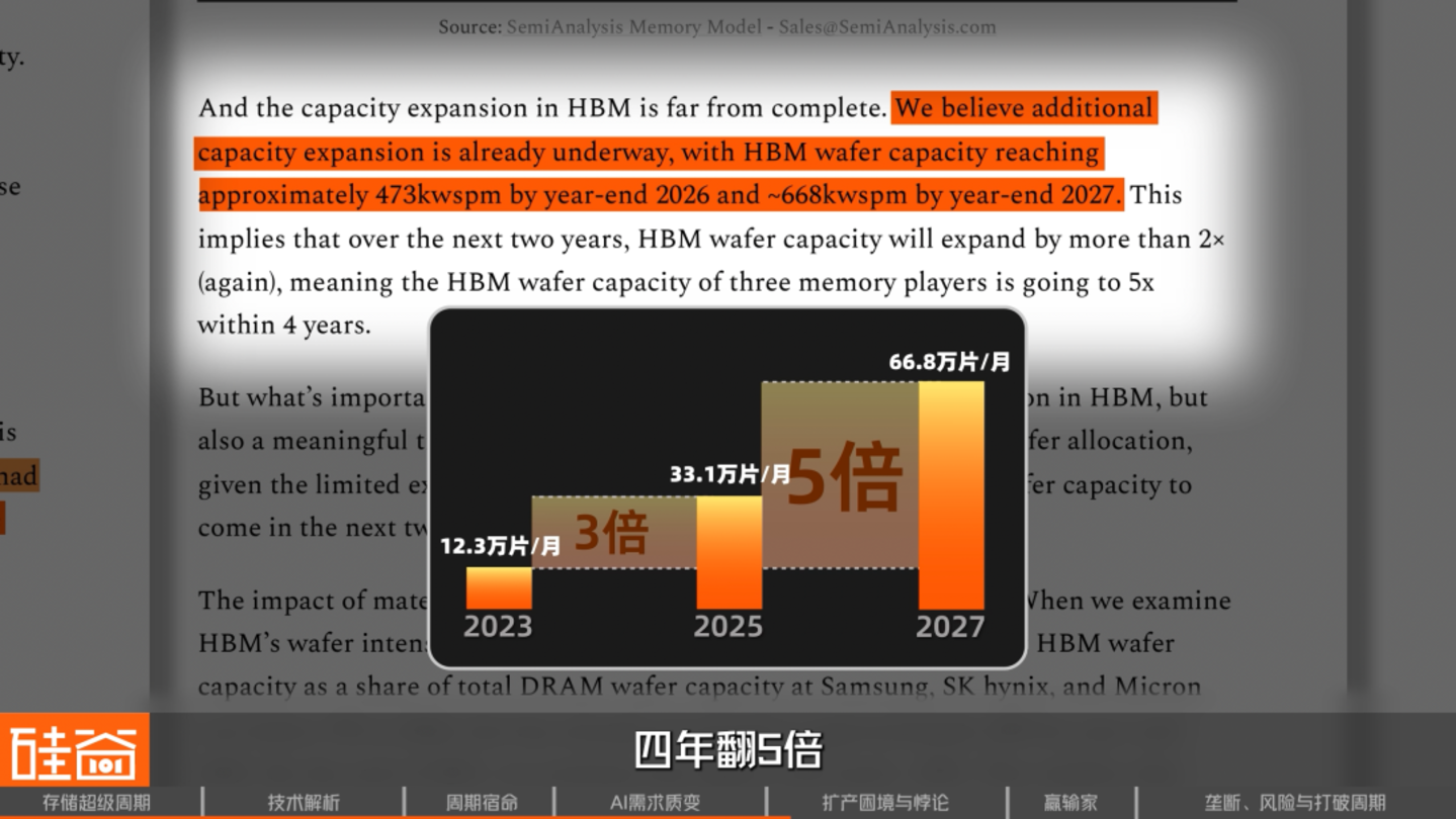 AI救活了一家马桶公司也点燃了存储芯片超级周期(图22)