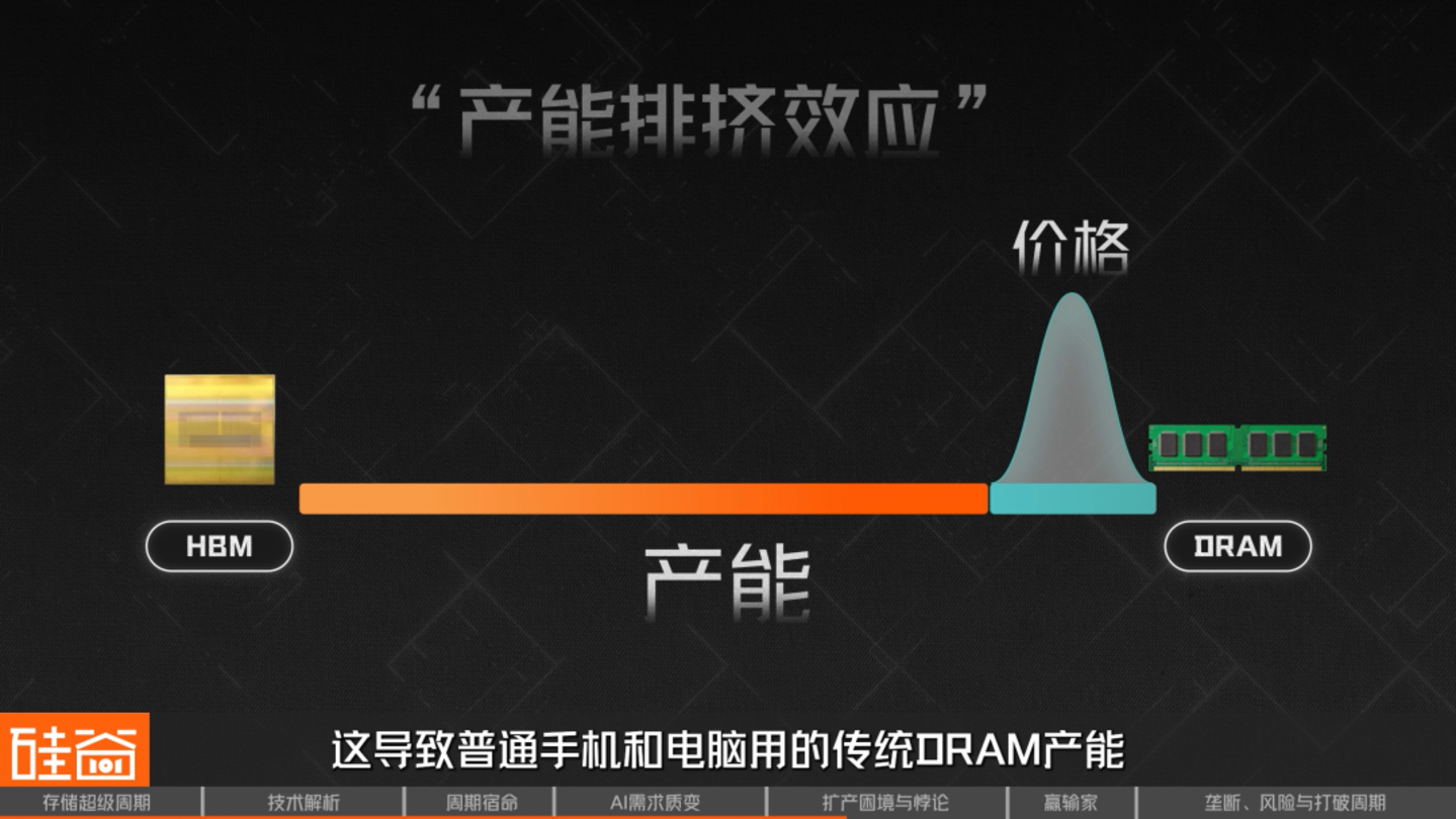 AI救活了一家马桶公司也点燃了存储芯片超级周期(图23)