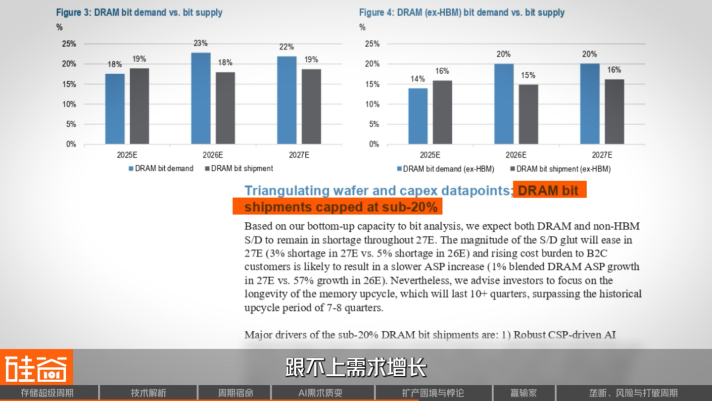 AI救活了一家马桶公司也点燃了存储芯片超级周期(图24)