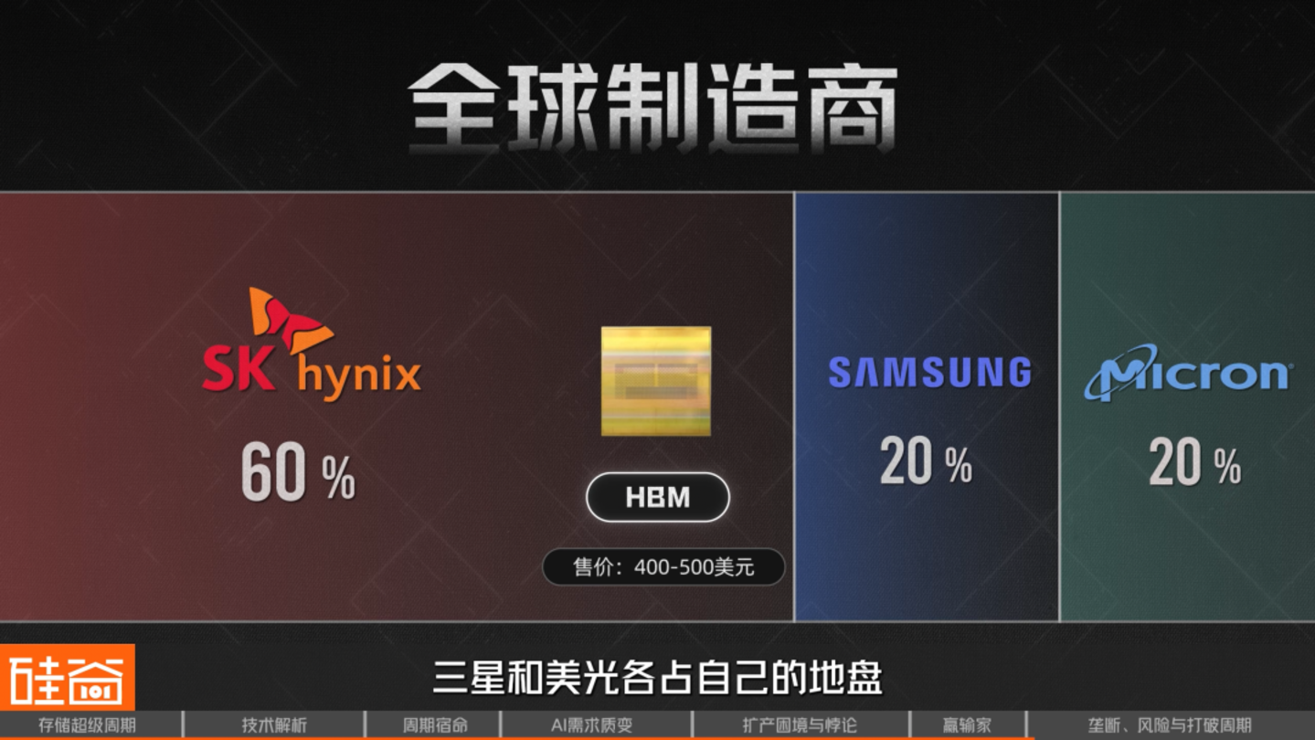 AI救活了一家马桶公司也点燃了存储芯片超级周期(图30)