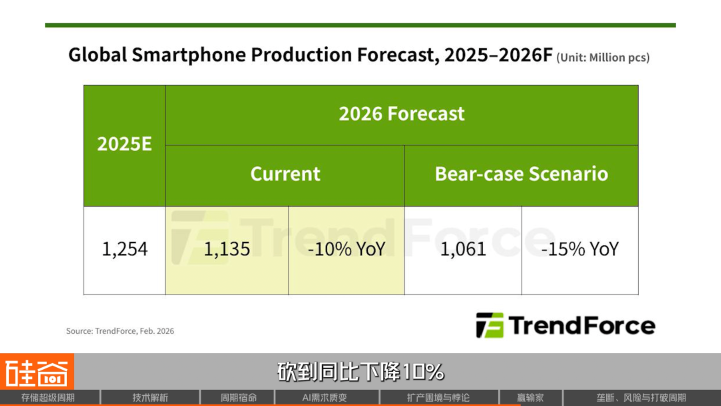 AI救活了一家马桶公司也点燃了存储芯片超级周期(图28)
