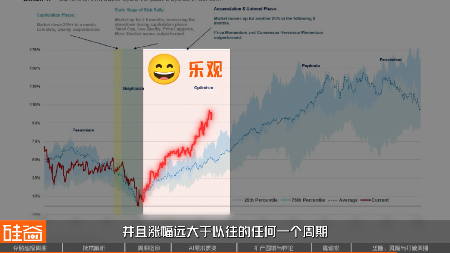 AI救活了一家马桶公司也点燃了存储芯片超级周期(图33)