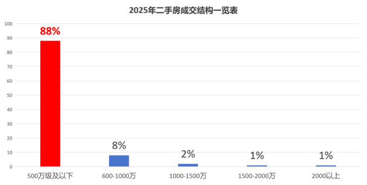 保利虹桥和著官方售楼处电话(保利虹桥和著)官方网站-营销中心欢迎您-楼盘详情最新价格-户型图-容积率@售楼处AI热搜2026411(图21)