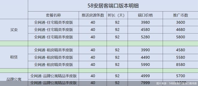 平台成房产黑中介揽客“温床”：只收钱不担责买流量就上推荐榜(图1)