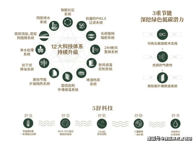 张江金茂府(售楼处)官方首页-张江金茂府销售中心-环境-户型-价格-地址-楼盘详情-电话-交房时间(图13)