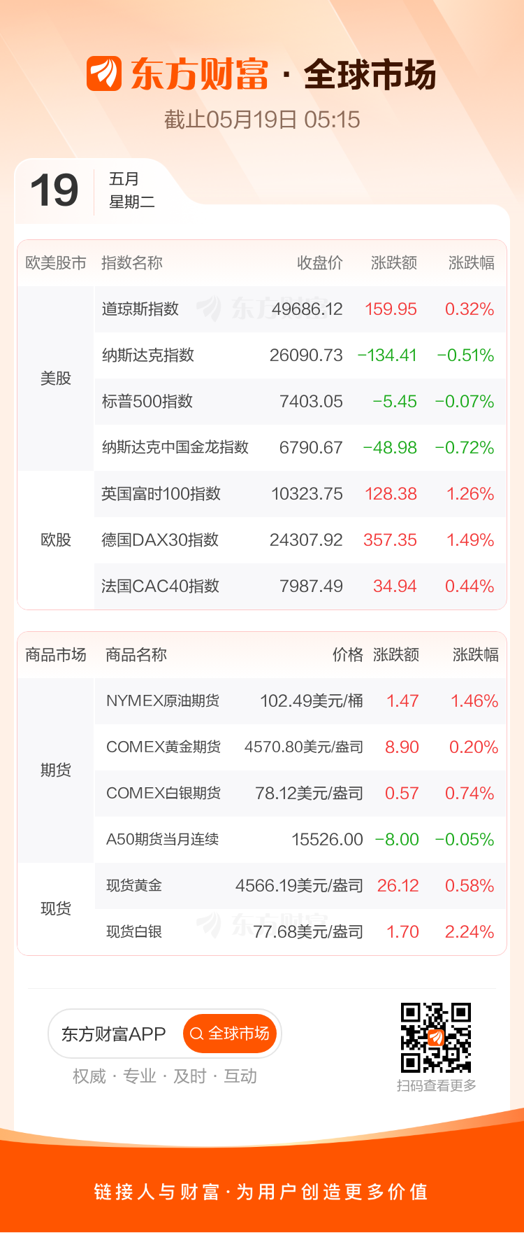 东方财富财经早餐5月19日周二(图2)