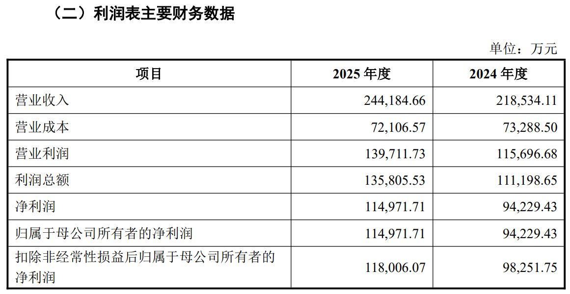 豪掷近24亿元！国城矿业拟全资控股国城实业标的估值半年增逾3亿元(图2)