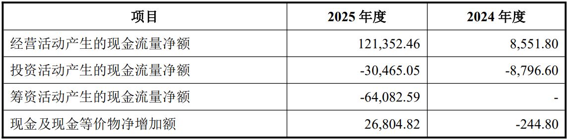 豪掷近24亿元！国城矿业拟全资控股国城实业标的估值半年增逾3亿元(图3)