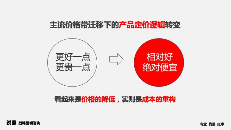 2024年家居行业年度关键词迎难而上(图1)