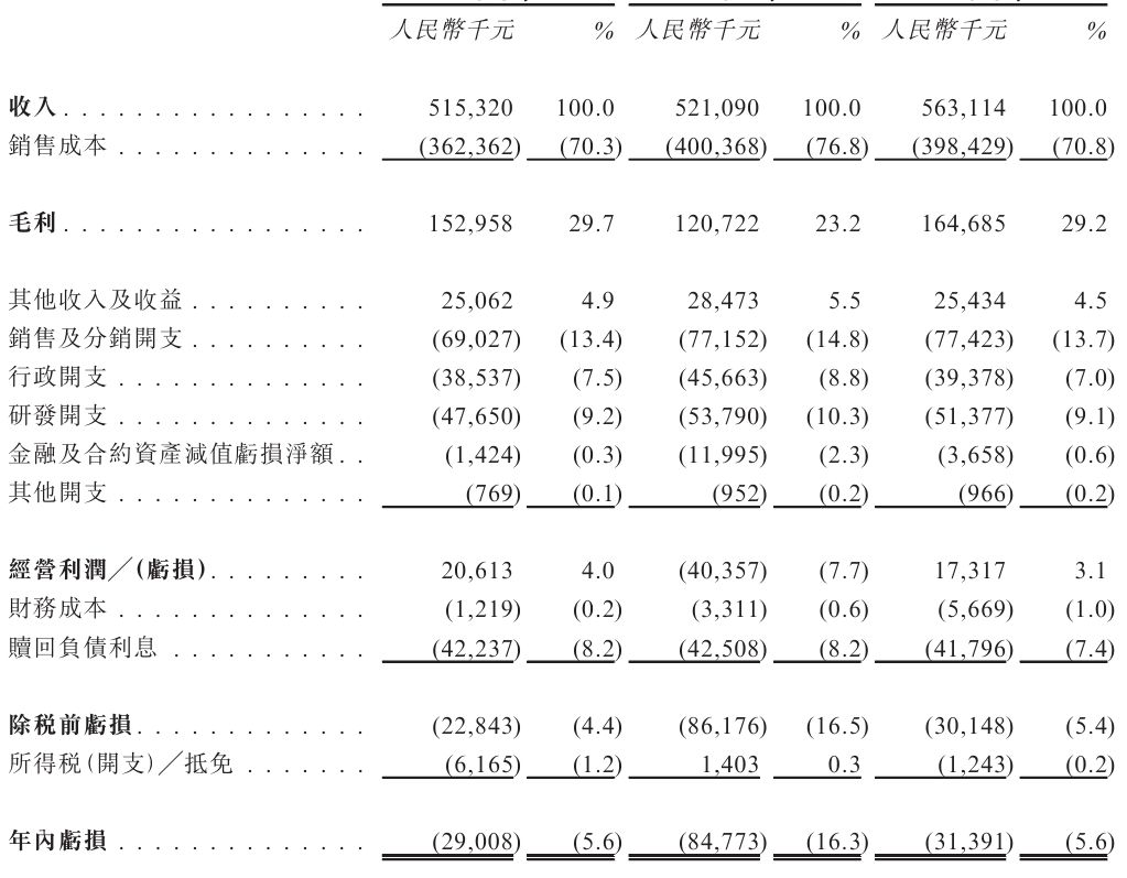 新股消息联泰科技递表港交所2025年在中国工业级3D打印设备中国公司中排名第一(图2)