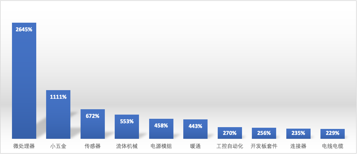京东五金城发布618中小微企业工业品采购洞察技术升级驱动市场增长(图2)
