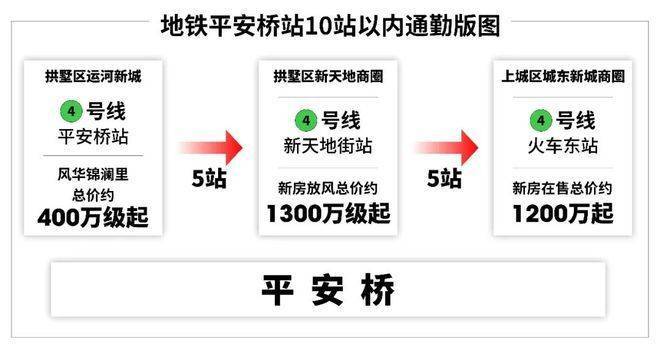 风华锦澜里官方售楼处电话风华锦澜里售楼中心电线楼盘百科楼盘网站测评中心电话百科24小时热线欢迎您(图6)