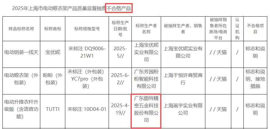 图特股份产品质量抽查不合格申报材料频现信披矛盾(图2)