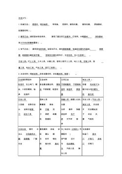 一个产业集群链出三地“共享圈”
