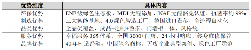 全友家居全品类选购要点都在这了(图1)