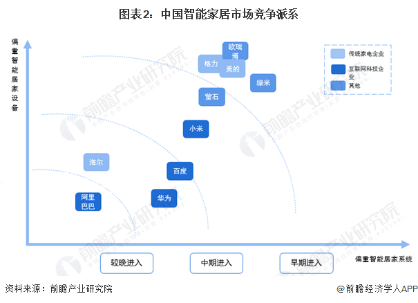2024年中国智能家居行业发展现状分析智能家居产品生态逐步构建【组图】(图2)